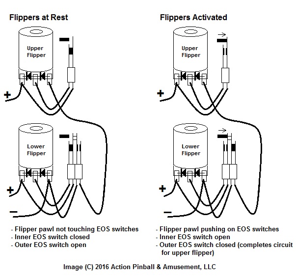 Bally/Stern Dual Flipper Wiring Diagram